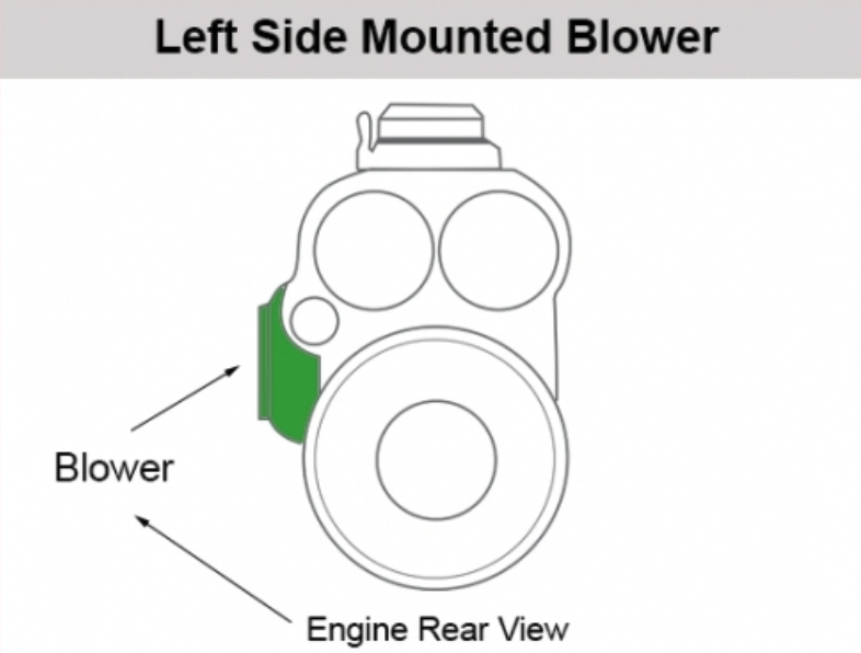 Detroit Diesel 6-71 Blower Video